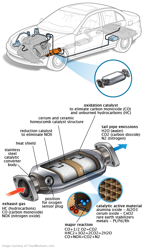 See C2247 repair manual