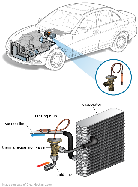 See C2247 repair manual